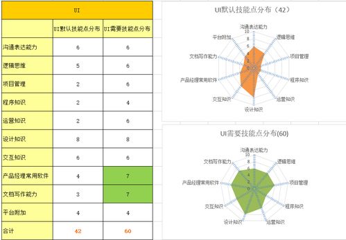 從互聯(lián)網(wǎng)設(shè)計、技術(shù)與運營崗位轉(zhuǎn)型產(chǎn)品經(jīng)理安全咨詢服務(wù)的路徑